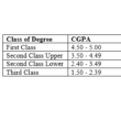 Table showing Nigerian university degree classifications with corresponding CGPA ranges: First Class (4.50–5.00), Second Class Upper (3.50–4.49), Second Class Lower (2.40–3.49), and Third Class (1.50–2.39).