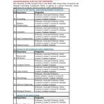 University of Offa Opens Vacancies for Academic and Non-Academic Staff