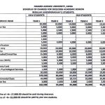 UNIZIK schedule of undergraduate fees for 2025/2026