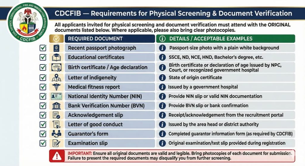 CDCFIB:- Requirements For Physical Screening & Document Verification