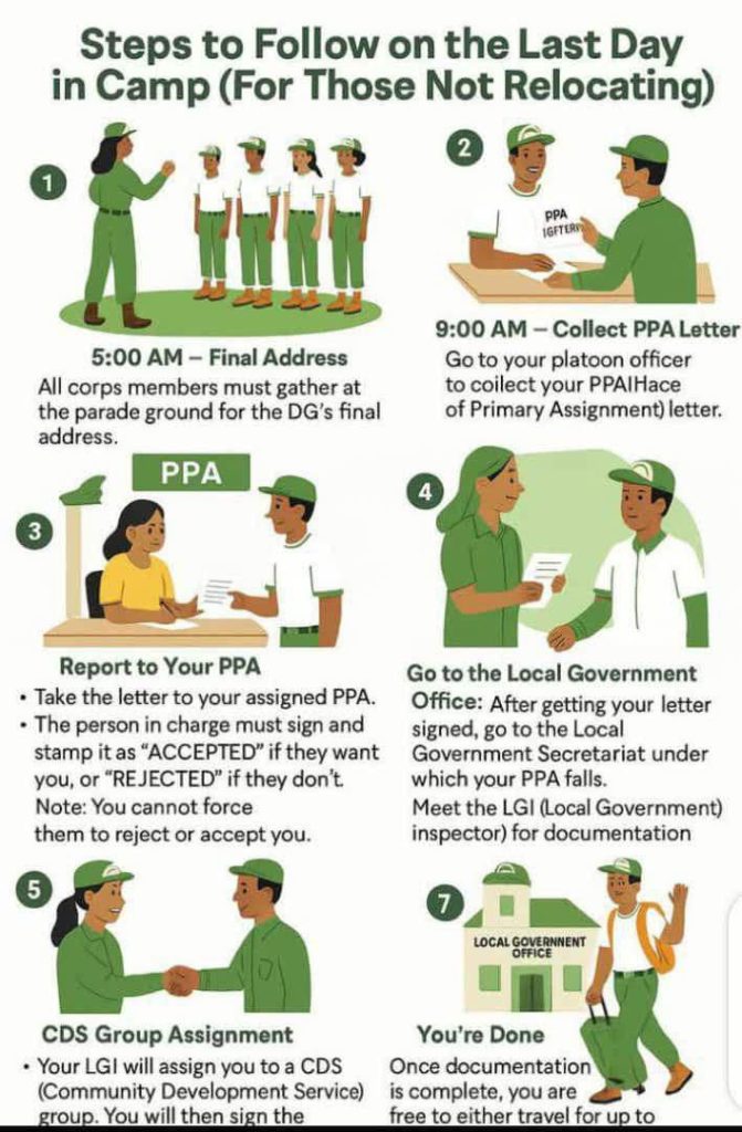 Step to Follow on the last day in Camp